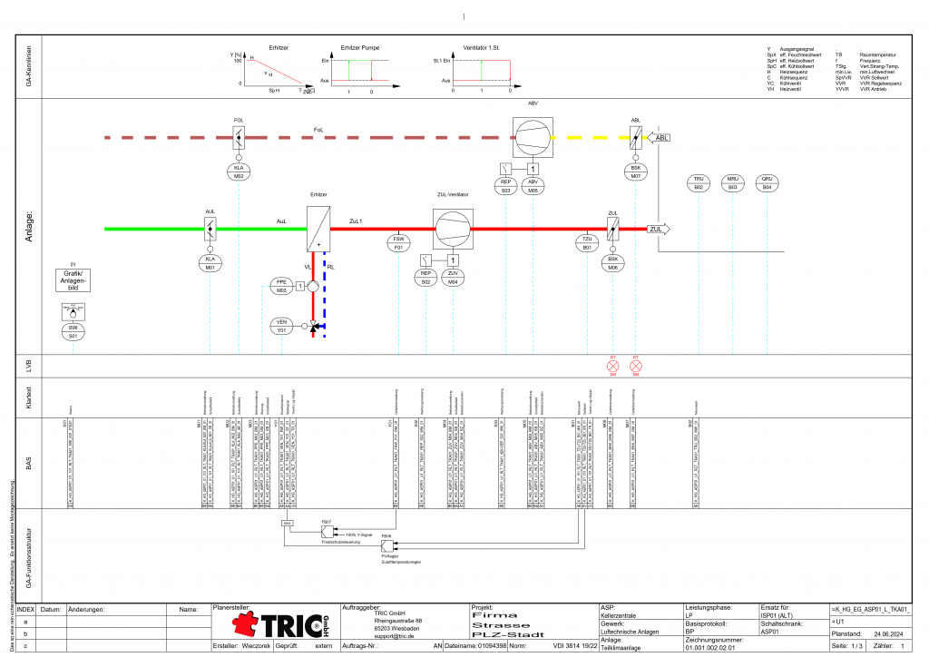 Automationsschema mit LVB