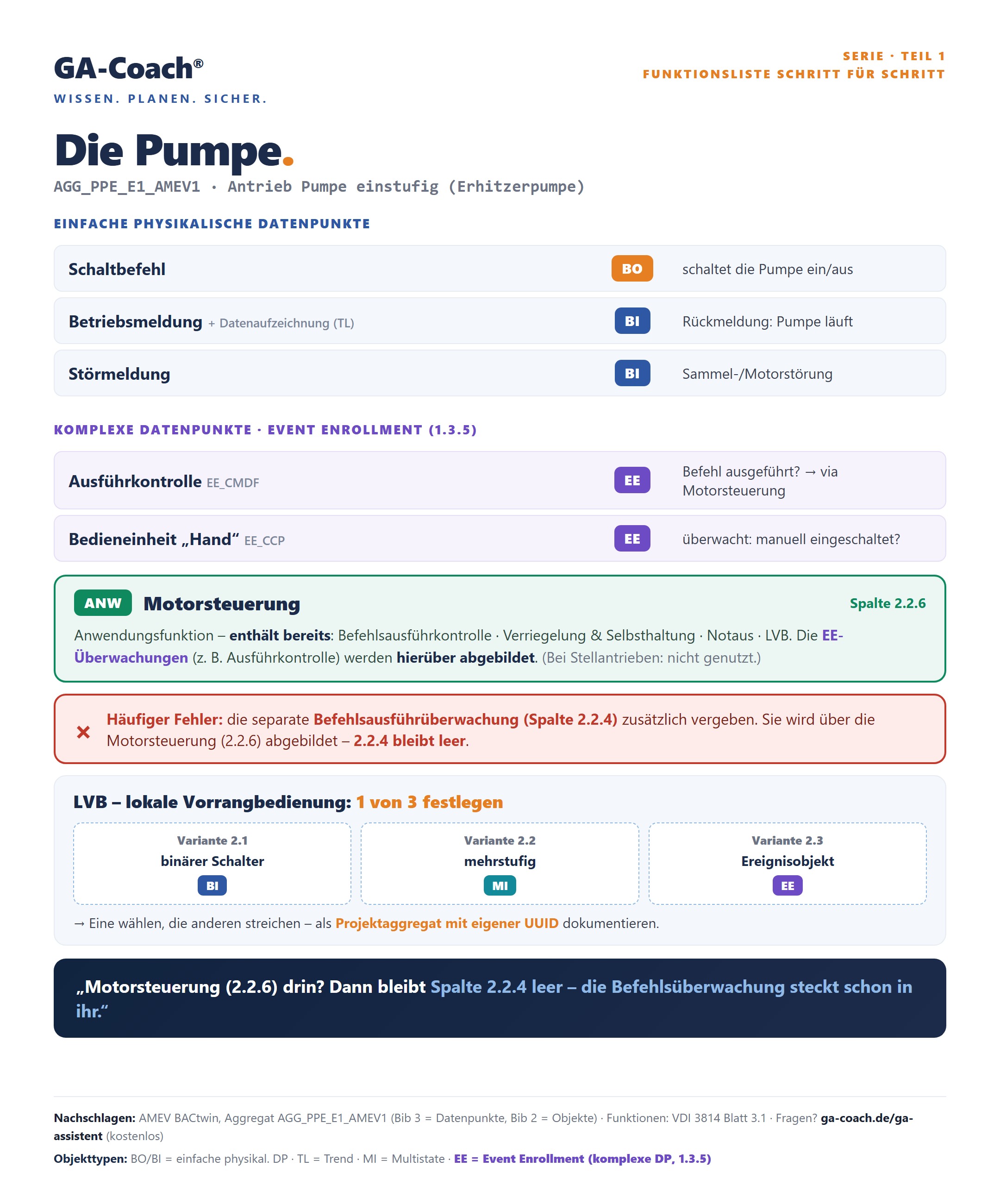 Die Pumpe aus dem BACtwin – AGG_PPE_E1_AMEV1 – Datenpunkt für Datenpunkt mit Motorsteuerung und LVB